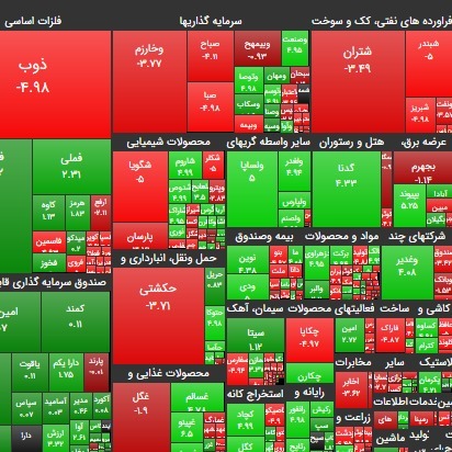 ۲۰ آبان ۹۹؛ ارزی که به کار بازار نیامد؟!