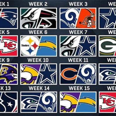 NFL Division Predictions For 2019 Part 2