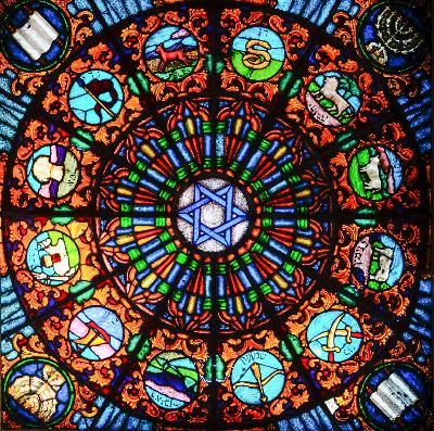 Divisions in the Early Church