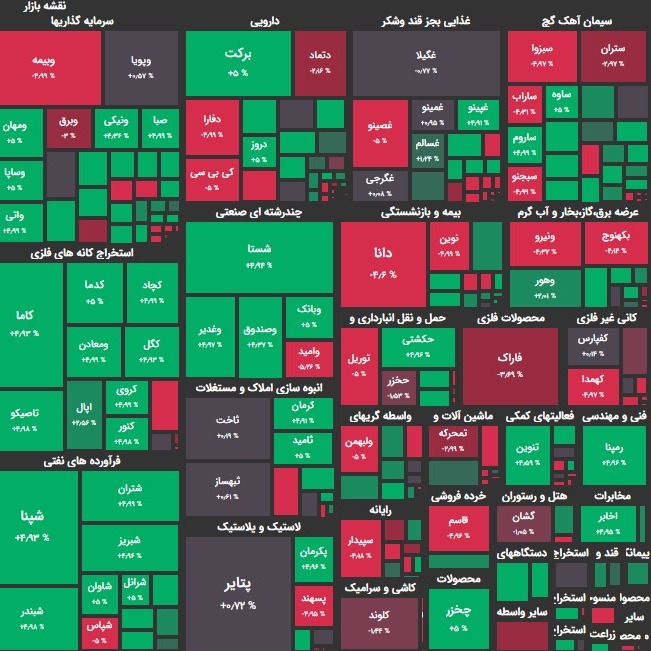 تحلیل بورس امروز ۸ خرداد ۱۴۰۰؛ اولین ورود قابل توجه حقیقی ها به بازار؟!