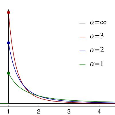 15. О правиле 80 на 20.