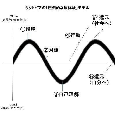 【Season1 最終話】「圧倒的な原体験」の正体を考察する