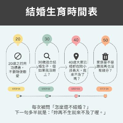 Vol. 12 《結婚、生育、時鐘聲:我的人生要照誰的節奏走?》 Vol. 12 《結婚、生育、時鐘聲:我的人生要照誰的節奏走?》