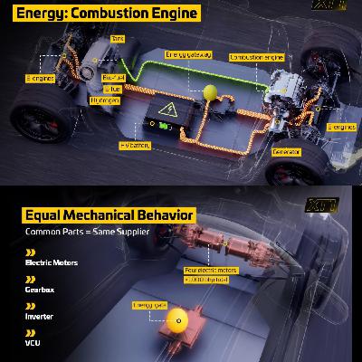 TTD October 9, 2025 - ADAC Proposes New Electrified Race Car Platform