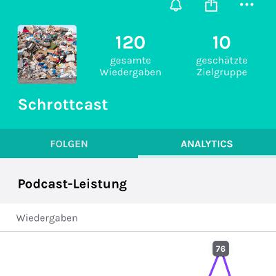 120 Wiedergaben!!!!! 🥳🥳🥳🥳🥳🎉🥳🎉