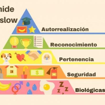 LA JERARQUÍA DE MASLOW