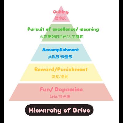 缺乏動力的常見原因跟症狀