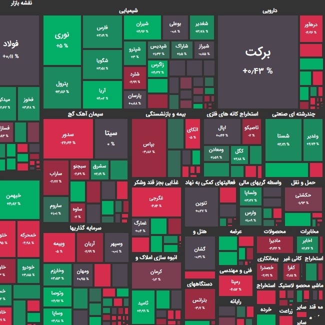 تحلیل بورس امروز ۰۴ خرداد ۱۴۰۰؛ سلام بازار به کاندیداها؟!