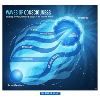 Navigating Waves of Consciousness – a Thought Experiment" :S13 E2 Navigating Waves of Consciousness – a Thought Experiment" :S13 E2