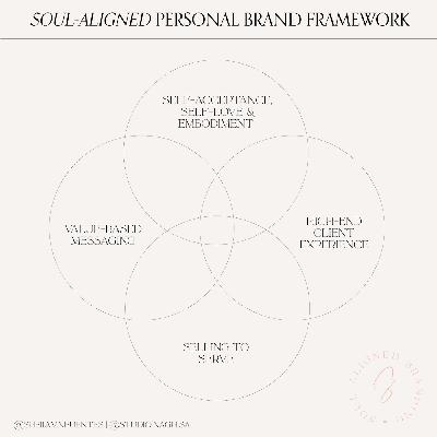 EP 08: Transformative Personal Branding