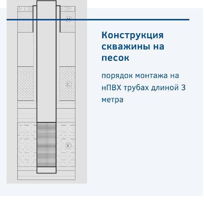 Описание конструкции обсадной колонны для скважины на воду