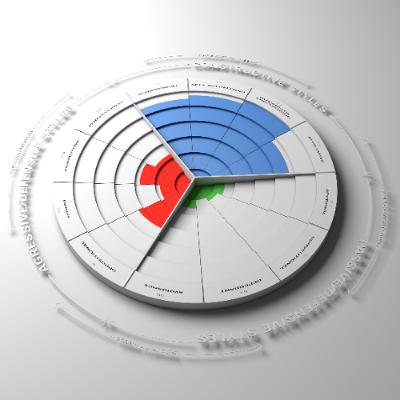 238 - Satisfaction vs Security - explaining what it is and why it matters