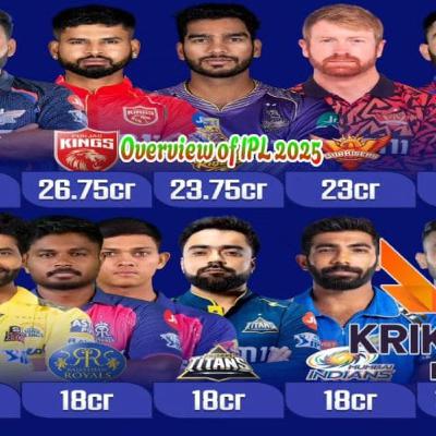 Star Power: Top IPL 2025 Players Betting at Krikya11