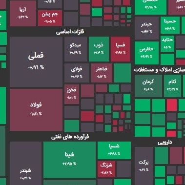 گزارش 11 اسفند و پیش بینی بازار؛ بازار در چنگال برجام؟!