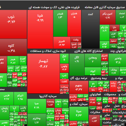 ۱ مهر ۹۹؛ افزایش محسوس حجم معاملات در بازار امروز؟!