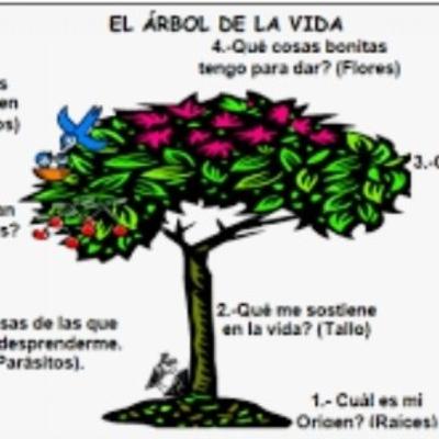 Árbol de Vida Árbol de Vida