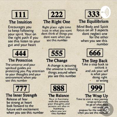 Examination (Yourself & Others)