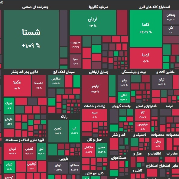 گزارش 25 مهر و پیش بینی فردا؛ بار دیگر؛ اصلاح در سایه ابهام؟!