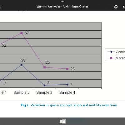 Is the Male Fertility Crisis Real - or Just a Number’s Game Is the Male Fertility Crisis Real - or Just a Number’s Game