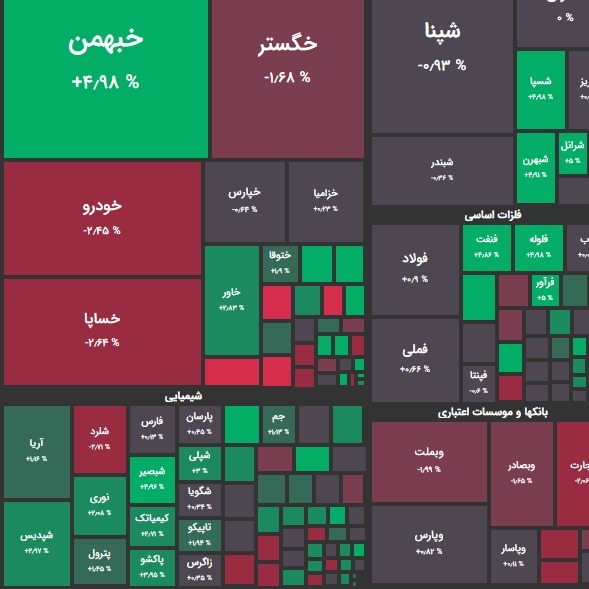 گزارش 22 فروردین و پیش بینی بازار؛ شاخص در مرز حساس؟!