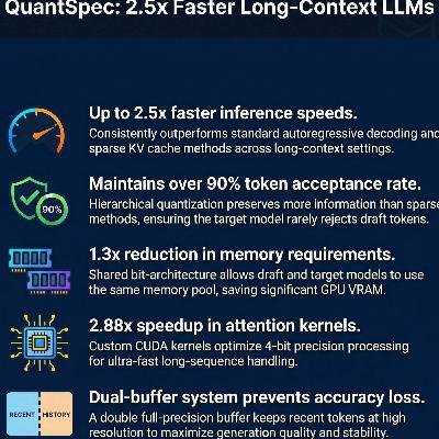 QuantSpec: Hierarchical KV Cache for Self-Speculative Decoding