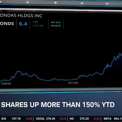 ONDS Soars on Earnings, Continues 700% Y/Y Rally ONDS Soars on Earnings, Continues 700% Y/Y Rally