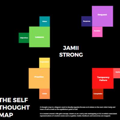 SELF THOUGHTS MAP | WHERE FOCUS ROAMS