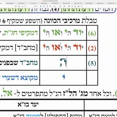 הרב יואל חקון - סדר כוונות התפילה - שיעור 49 - פנימיות דחיצוניות - מקיפי תפילין. הרב יואל חקון - סדר כוונות התפילה - שיעור 49 - פנימיות דחיצוניות - מקיפי תפילין.
