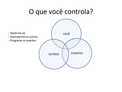 O seu papel como gestor