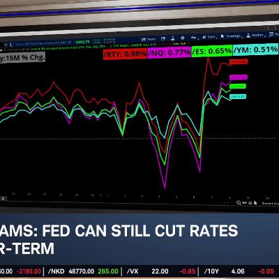 Interest Rate Cut Chances Spike, NVDA Shows "No One" Safe from Sell-Offs Interest Rate Cut Chances Spike, NVDA Shows "No One" Safe from Sell-Offs
