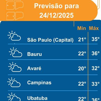 Defesa Civil - Quarta-feira, dia 24/12/2025, véspera de Natal, o dia será marcado por sol entre algumas nuvens em todo o Estado de São Paulo Defesa Civil - Quarta-feira, dia 24/12/2025, véspera de Natal, o dia será marcado por sol entre algumas nuvens em todo o Estado de São Paulo
