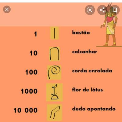 Números egípcios