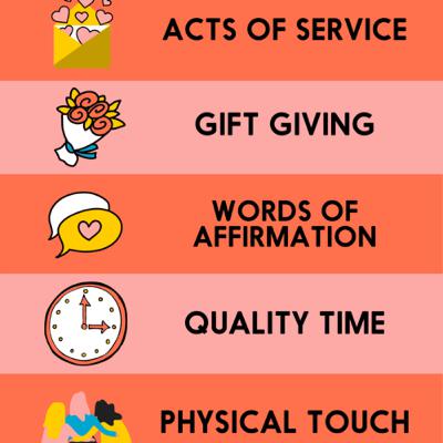 Love Languages in Different Cultures
