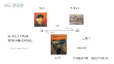 2023-11-18OA 442. 逆芸術