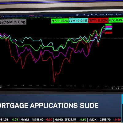 S&P 500 at New High Entering Christmas