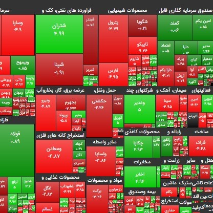 ۲۵ آبان ۹۹؛ بازار در سیطره عرضه حقوقی ها، اما امیدوار؟!