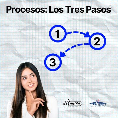 Procesos: Los Tres Pasos, Emilia Procesos: Los Tres Pasos, Emilia