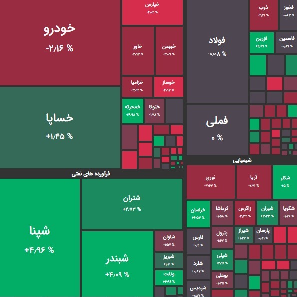 گزارش 20 فروردین و پیش بینی بازار؛ روزی برای کوچکترها؟!