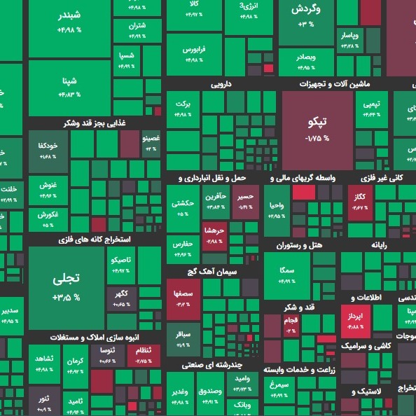 گزارش 10 فروردین و پیش بینی بازار؛ بازگشت تقاضا؟!