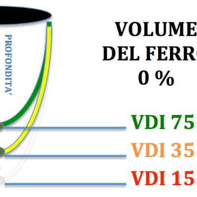 VOLUME DEL FERRO... FACCIAMO CHIAREZZA!