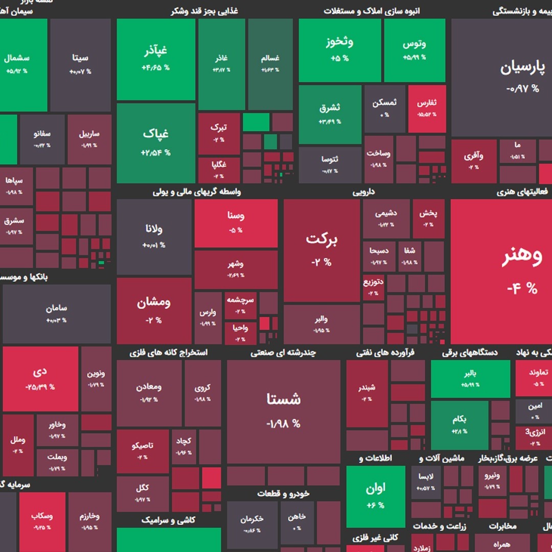 تحلیل بورس امروز 4 اسفند 99؛فشار صندوق ها به بازار؟!