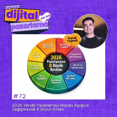2026 Yılında Pazarlamayı Baştan Aşağıya Değiştirecek 8 Büyük Kırılım 2026 Yılında Pazarlamayı Baştan Aşağıya Değiştirecek 8 Büyük Kırılım