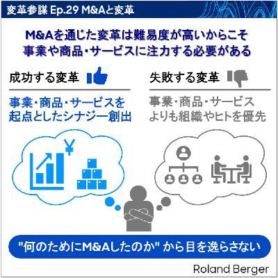 Ep.29 M&Aと変革 Ep.29 M&Aと変革