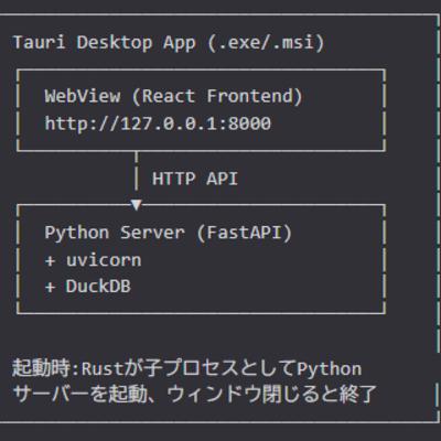 136B.Claude Code on Web/効率的なトークン消費/File Search Tool/tauri ビルドできた/インバウンドを見る 136B.Claude Code on Web/効率的なトークン消費/File Search Tool/tauri ビルドできた/インバウンドを見る