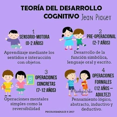 Teoría de Jean Piaget Teoría de Jean Piaget