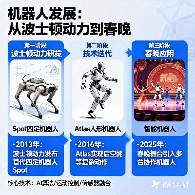 波士顿动力到春晚,中国机器人发展之路 波士顿动力到春晚,中国机器人发展之路