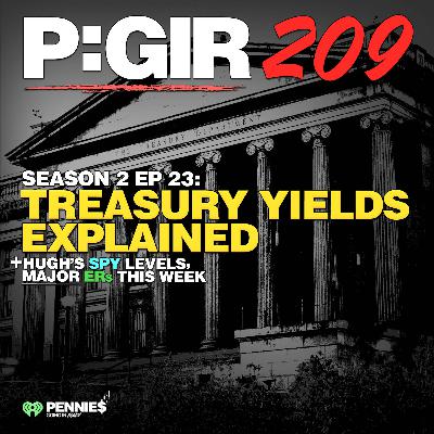 Episode 210: Treasury Yields Explained