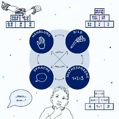 2. Episode: Buntes Klassenzimmer – Vielfältige Lösungswege
