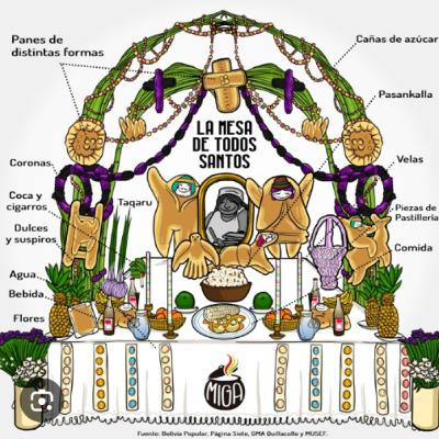 Todos Santos la Tradición Híbrida de Bolivia