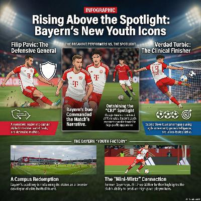 Bayern’s Talent Factory vs Ronaldo Jr